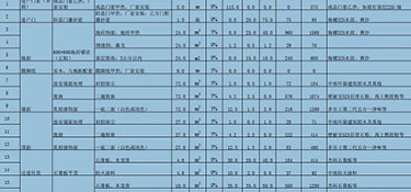 120平米裝修價格大概是多少？120平米裝修費用明細！