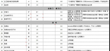 2023年120平方裝修預(yù)算多少錢？