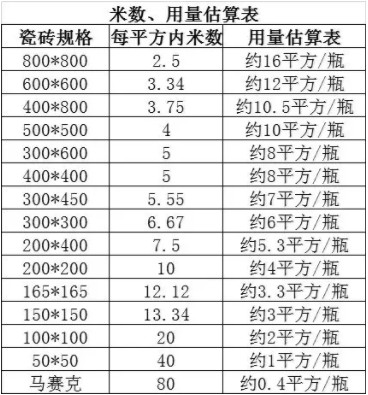 材料報價