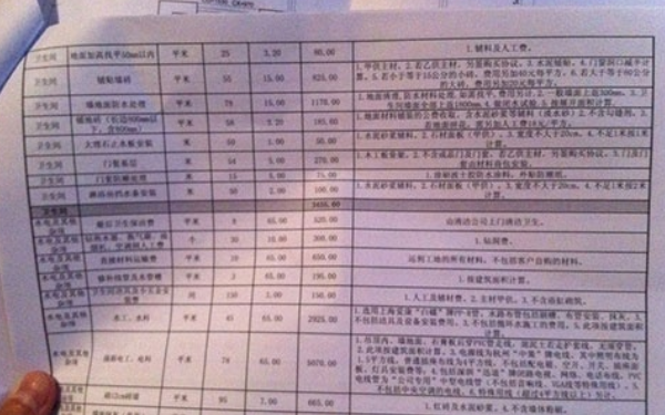  杭州裝修公司的收費方式？大概收費是多少？