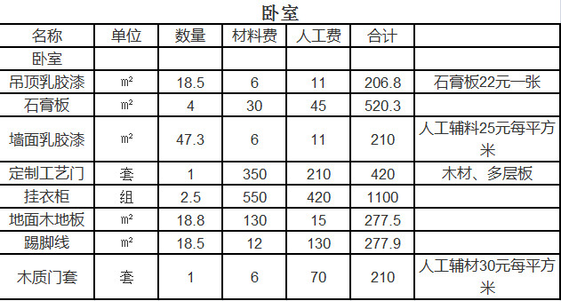 杭州室內(nèi)裝修多少錢一平方 2021杭州裝飾裝修預(yù)算表