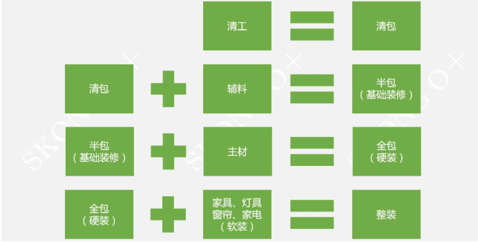 杭州裝飾裝修全包有哪些項(xiàng)目?(包括家用電器嗎)