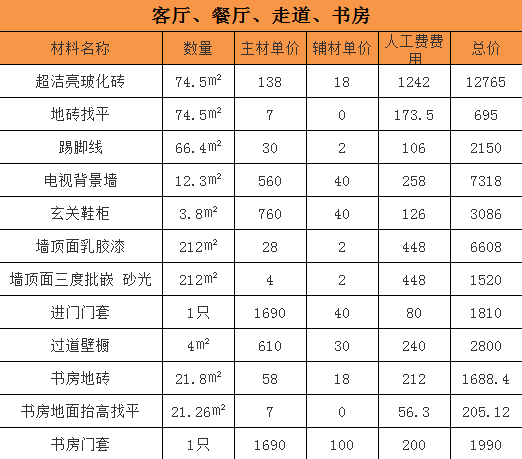 杭州三室兩廳裝修一般多少錢