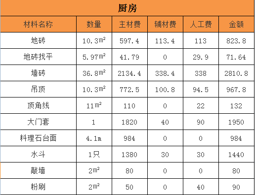 杭州三室兩廳裝修一般多少錢