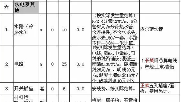 裝修報價表