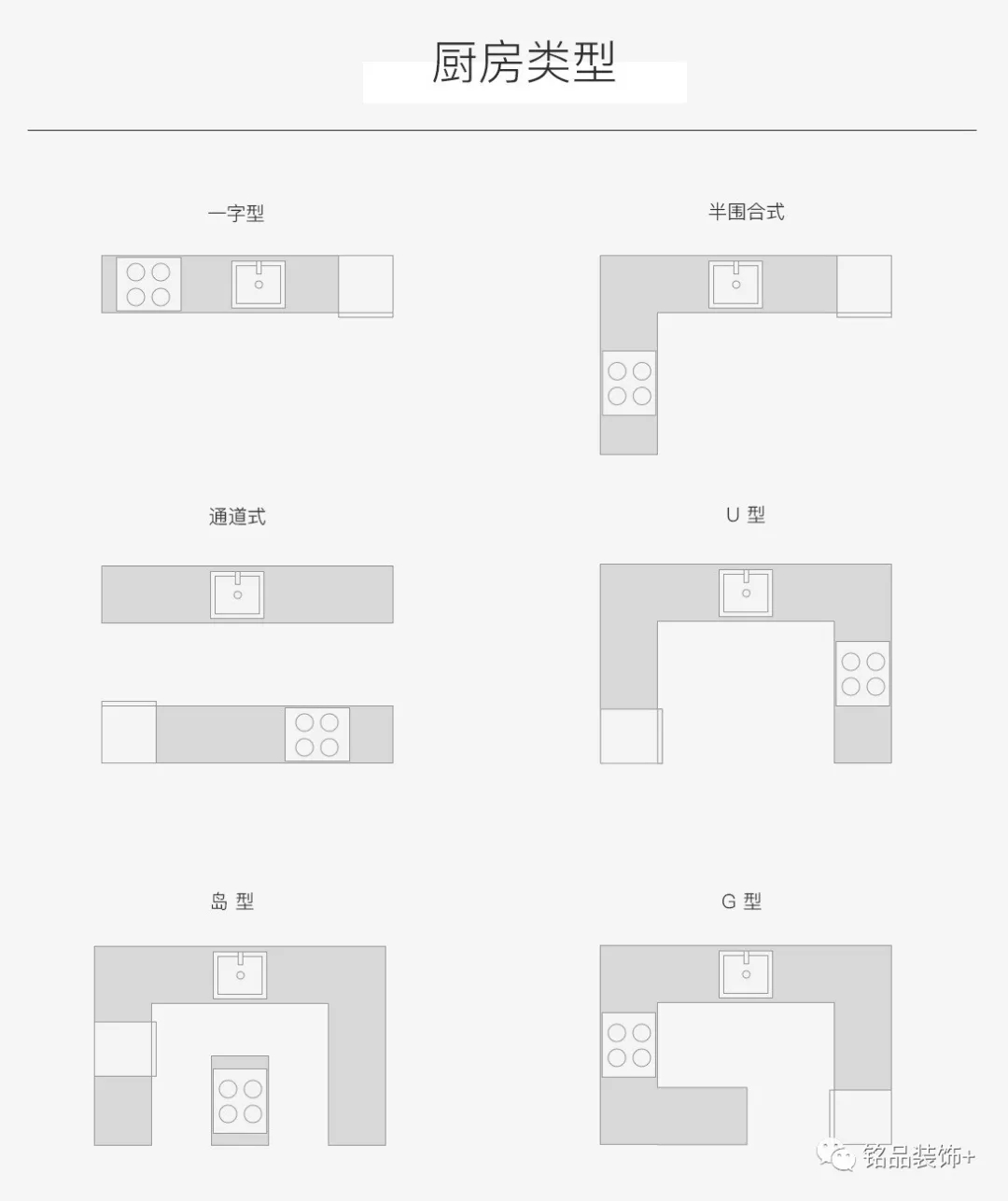 廚房類型