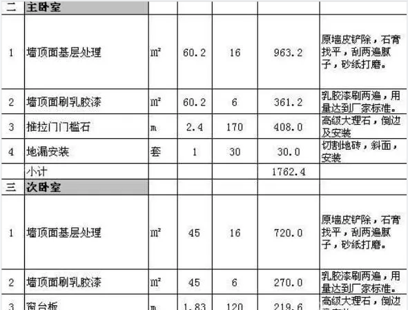 杭州全包裝修預(yù)算清單