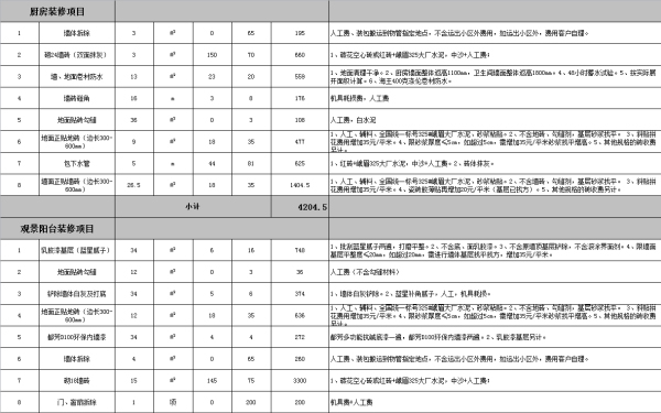 老房水電改造全包價格