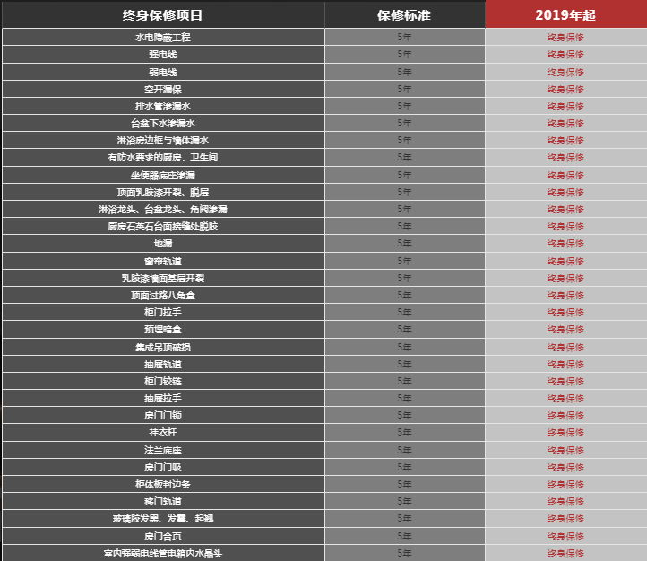 嘟嘟裝飾31項終身保修