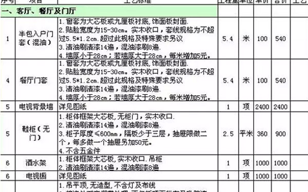 全包裝修報價單