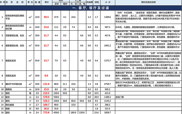 裝修報(bào)價(jià)單