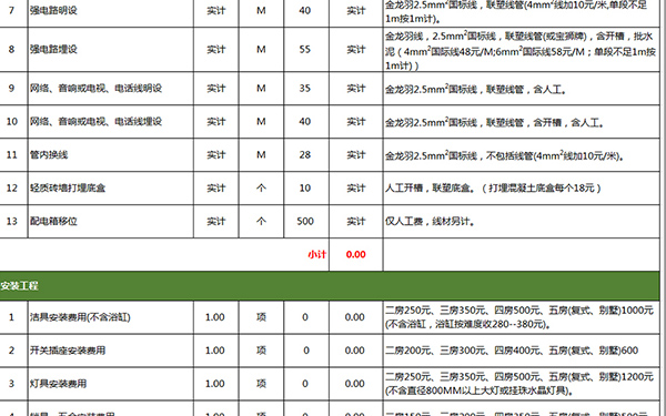 杭州裝修公司裝修報價單