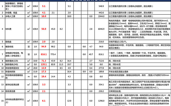 杭州裝修公司裝修報(bào)價(jià)單