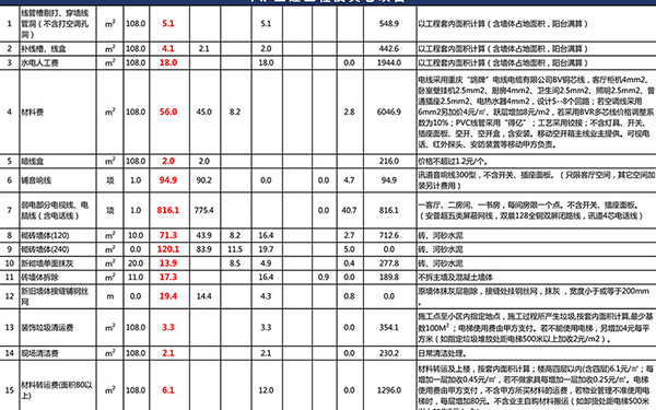 裝修報價單