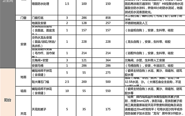 100平米裝修報(bào)價(jià)單