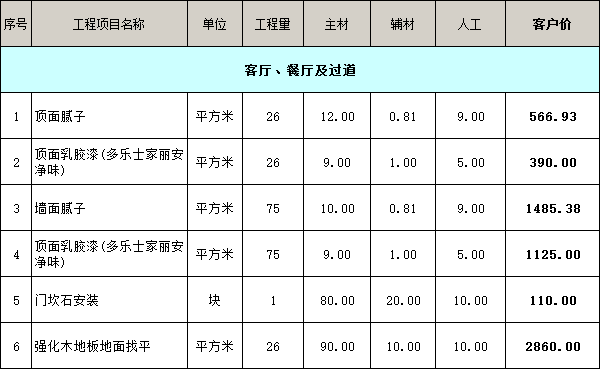 客廳、餐廳及過(guò)道裝修價(jià)格明細(xì)表