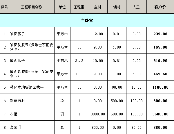 主臥室裝修價(jià)格明細(xì)表