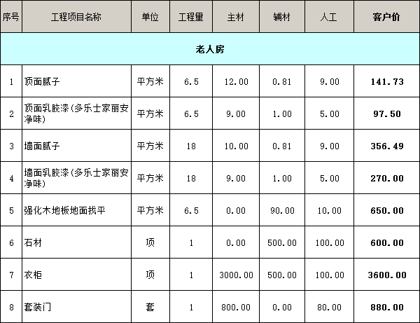 老人房裝修價(jià)格明細(xì)表