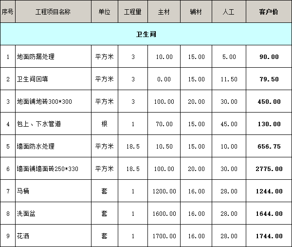 衛(wèi)生間裝修價(jià)格明細(xì)表