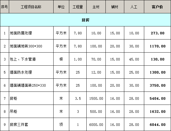 廚房裝修價(jià)格明細(xì)表