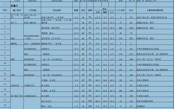 90平米裝修費(fèi)用清單