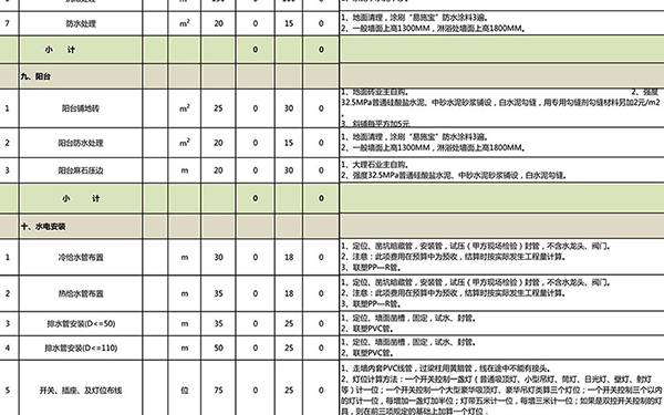 裝修報價單