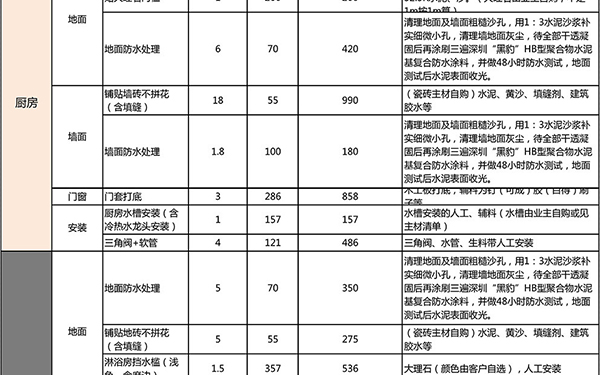 水電裝修報價單