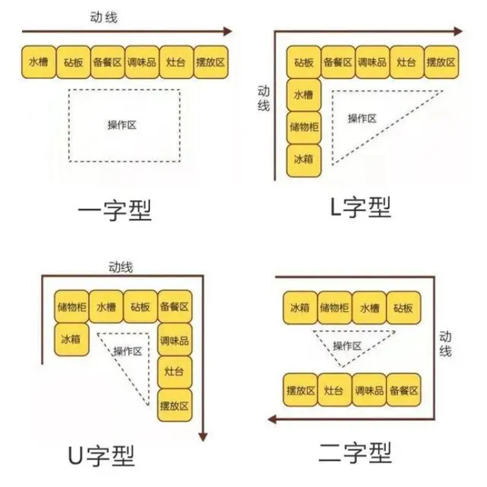 廚房戶型設(shè)計