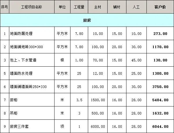 廚房裝修報(bào)價(jià)單