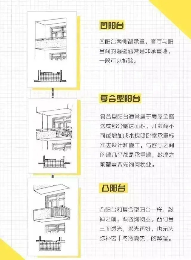 三種陽臺類型