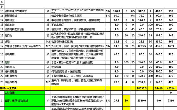 裝修報價單